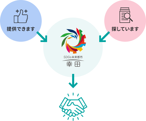 企業と企業を探す人の相関図